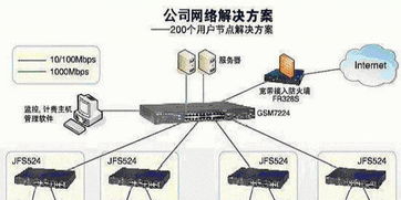杭州專業(yè)上門服務(wù) 網(wǎng)絡(luò)布線、打印機(jī)維修與通信設(shè)備維護(hù)一站式解決方案