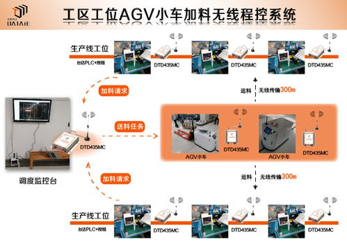 快速構(gòu)建工廠智能物流體系與通信傳輸設(shè)備專(zhuān)業(yè)修理協(xié)同策略
